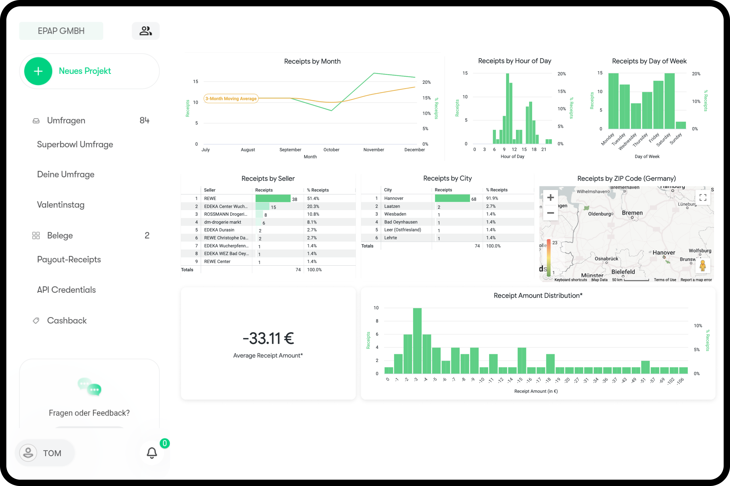 Dashboard mockup